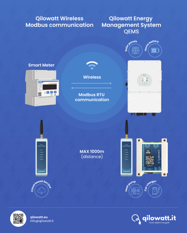 QW_display_trykk_60x75cm_highres-scaled-1.png Bezvadu Modbus - LoRa tilts